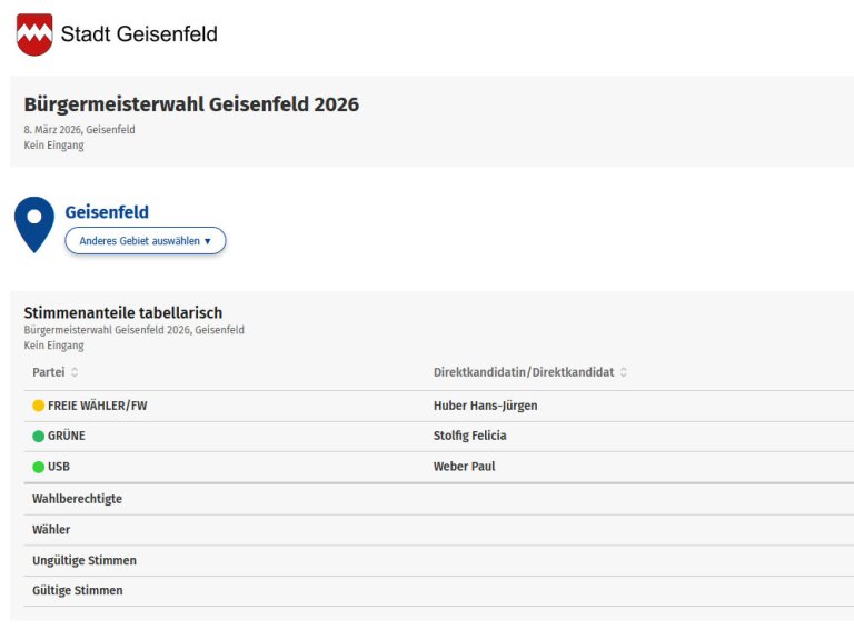 Ergebnisse der Bürgermeisterwahl Geisenfeld 2026