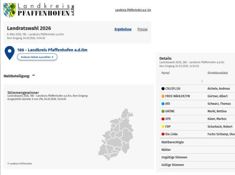 Ergebnisse der Landratswahl 2026