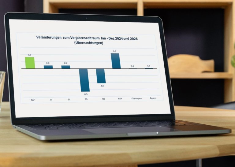 Tourismuszahlen im Landkreis